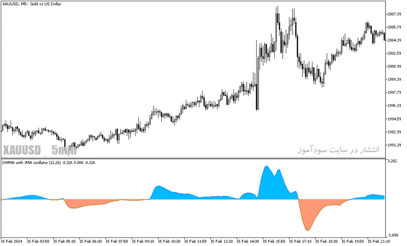 خرید و دانلود دانلود اندیکاتور مکدی پیشرفته برای متاتریدر5 با نام dwma with jma oscillator - تصویر 5