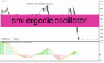 خرید و دانلود دانلود اندیکاتور مکدی پیشرفته برای متاتریدر4 با نام smi ergodic oscillator