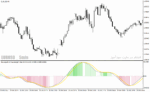 خرید و دانلود دانلود اندیکاتور مکدی پیشرفته برای متاتریدر4 با نام smi ergodic oscillator - تصویر 3