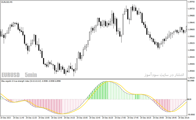 خرید و دانلود دانلود اندیکاتور مکدی پیشرفته برای متاتریدر4 با نام smi ergodic oscillator - تصویر 3