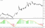 خرید و دانلود دانلود اندیکاتور مکدی پیشرفته برای متاتریدر4 با نام smi ergodic oscillator - تصویر 4