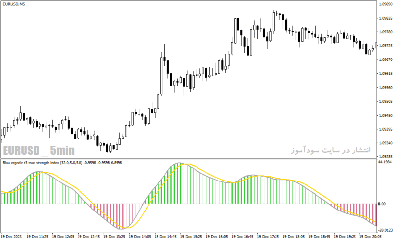 خرید و دانلود دانلود اندیکاتور مکدی پیشرفته برای متاتریدر4 با نام smi ergodic oscillator - تصویر 4