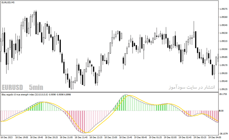 خرید و دانلود دانلود اندیکاتور مکدی پیشرفته برای متاتریدر4 با نام smi ergodic oscillator - تصویر 5