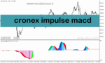 خرید و دانلود دانلود اندیکاتور مکدی پیشرفته برای متاتریدر5 با نام cronex impulse macd
