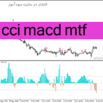 خرید و دانلود دانلود اندیکاتور مکدی پیشرفته برای متاتریدر4 با نام cci macd mtf