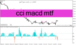 خرید و دانلود دانلود اندیکاتور مکدی پیشرفته برای متاتریدر4 با نام cci macd mtf