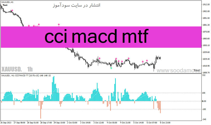 خرید و دانلود دانلود اندیکاتور مکدی پیشرفته برای متاتریدر4 با نام cci macd mtf - تصویر 2