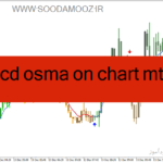 خرید و دانلود دانلود اندیکاتور مکدی پیشرفته برای متاتریدر4 با نام macd osma on chart mtf v