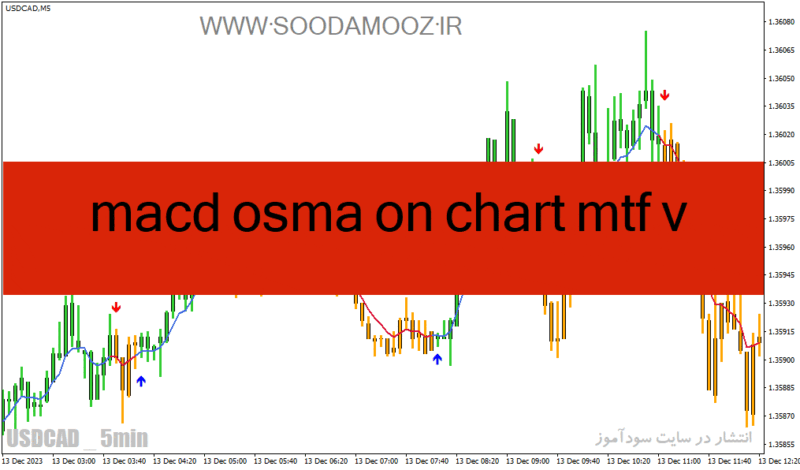 خرید و دانلود دانلود اندیکاتور مکدی پیشرفته برای متاتریدر4 با نام macd osma on chart mtf v - تصویر 2