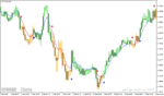 خرید و دانلود دانلود اندیکاتور مکدی پیشرفته برای متاتریدر4 با نام macd osma on chart mtf v - تصویر 3