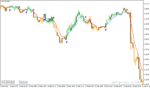 خرید و دانلود دانلود اندیکاتور مکدی پیشرفته برای متاتریدر4 با نام macd osma on chart mtf v - تصویر 4