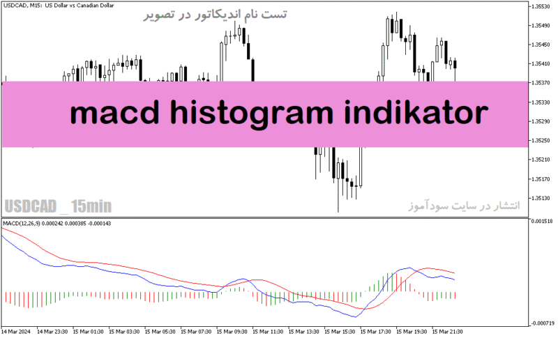 خرید و دانلود دانلود اندیکاتور مکدی کلاسیک برای متاتریدر5 با نام macd histogram indicator - تصویر 2
