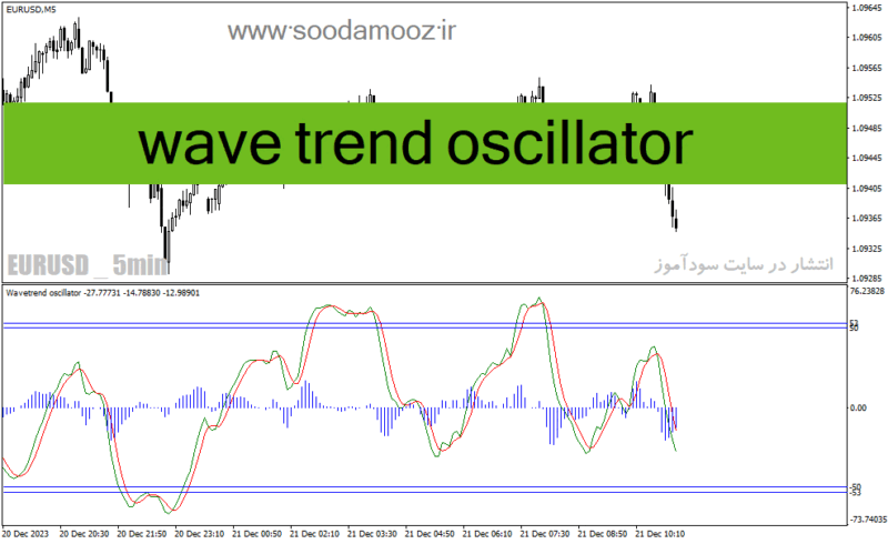 خرید و دانلود دانلود اندیکاتور مکدی کلاسیک برای متاتریدر4 با نام wave trend oscillator - تصویر 2