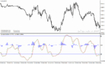 خرید و دانلود دانلود اندیکاتور مکدی کلاسیک برای متاتریدر4 با نام wave trend oscillator - تصویر 3