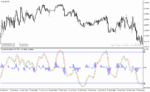 خرید و دانلود دانلود اندیکاتور مکدی کلاسیک برای متاتریدر4 با نام wave trend oscillator - تصویر 4