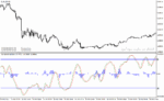 خرید و دانلود دانلود اندیکاتور مکدی کلاسیک برای متاتریدر4 با نام wave trend oscillator - تصویر 5
