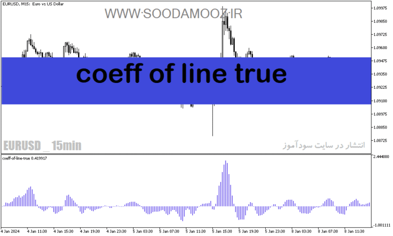 خرید و دانلود دانلود اندیکاتور مکدی کلاسیک برای متاتریدر5 با نام coeff of line true - تصویر 2