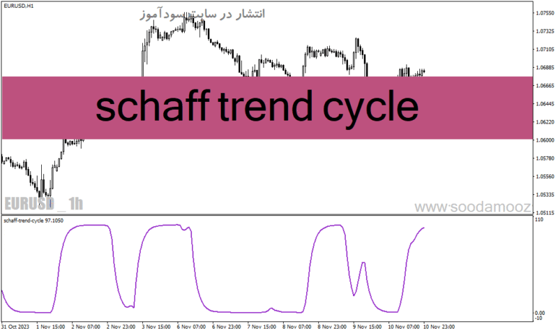 خرید و دانلود دانلود اندیکاتور مکمل مکدی برای متاتریدر4 با نام schaff trend cycle - تصویر 2