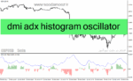 خرید و دانلود دانلود اندیکاتور مکمل مکدی برای متاتریدر4 با نام dmi adx histogram oscillator