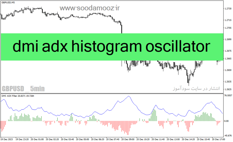 خرید و دانلود دانلود اندیکاتور مکمل مکدی برای متاتریدر4 با نام dmi adx histogram oscillator - تصویر 2