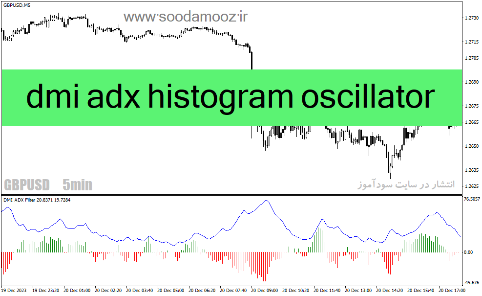 d8aed8b1db8cd8af-d988-d8afd8a7d986d984d988d8af-d8afd8a7d986d984d988d8af-d8a7d986d8afdb8cdaa9d8a7d8aad988d8b1-d985daa9d985d984-d985daa9_68e1d56ec55d7.gif خرید و دانلود دانلود اندیکاتور مکمل مکدی برای متاتریدر4 با نام dmi adx histogram oscillator - تصویر 1