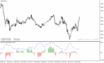 خرید و دانلود دانلود اندیکاتور مکمل مکدی برای متاتریدر4 با نام dmi adx histogram oscillator - تصویر 3