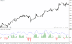 خرید و دانلود دانلود اندیکاتور مکمل مکدی برای متاتریدر4 با نام dmi adx histogram oscillator - تصویر 4