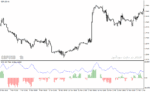 خرید و دانلود دانلود اندیکاتور مکمل مکدی برای متاتریدر4 با نام dmi adx histogram oscillator - تصویر 5