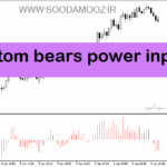 خرید و دانلود دانلود اندیکاتور مکمل مکدی برای متاتریدر5 با نام custom bears power inputs