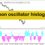 خرید و دانلود دانلود اندیکاتور مکمل مکدی برای متاتریدر4 با نام aroon oscillator histogram