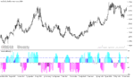 خرید و دانلود دانلود اندیکاتور مکمل مکدی برای متاتریدر4 با نام aroon oscillator histogram - تصویر 3