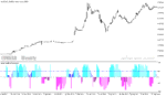 خرید و دانلود دانلود اندیکاتور مکمل مکدی برای متاتریدر4 با نام aroon oscillator histogram - تصویر 4