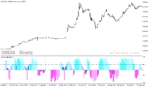 خرید و دانلود دانلود اندیکاتور مکمل مکدی برای متاتریدر4 با نام aroon oscillator histogram - تصویر 5