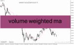 خرید و دانلود دانلود اندیکاتور میانگین متحرک برای متاتریدر4 با نام volume weighted ma