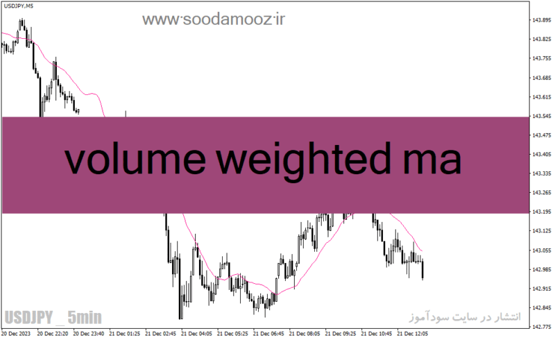خرید و دانلود دانلود اندیکاتور میانگین متحرک برای متاتریدر4 با نام volume weighted ma - تصویر 2