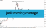 خرید و دانلود دانلود اندیکاتور میانگین متحرک برای متاتریدر4 با نام jurik moving average