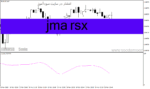 خرید و دانلود دانلود اندیکاتور میانگین متحرک برای متاتریدر 4 با نام jma rsx
