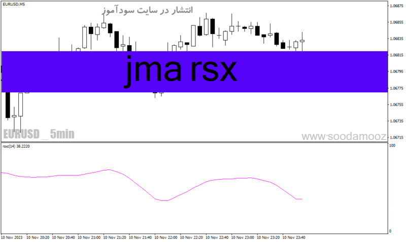 خرید و دانلود دانلود اندیکاتور میانگین متحرک برای متاتریدر 4 با نام jma rsx - تصویر 2