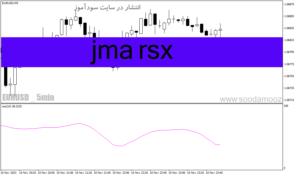 d8aed8b1db8cd8af-d988-d8afd8a7d986d984d988d8af-d8afd8a7d986d984d988d8af-d8a7d986d8afdb8cdaa9d8a7d8aad988d8b1-d985db8cd8a7d986daafdb8c_68e1f96a4aae8.gif خرید و دانلود دانلود اندیکاتور میانگین متحرک برای متاتریدر 4 با نام jma rsx - تصویر 1