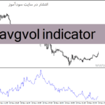 خرید و دانلود دانلود اندیکاتور میانگین حجم معاملات برای متاتریدر4 با نام iavgvol indicator