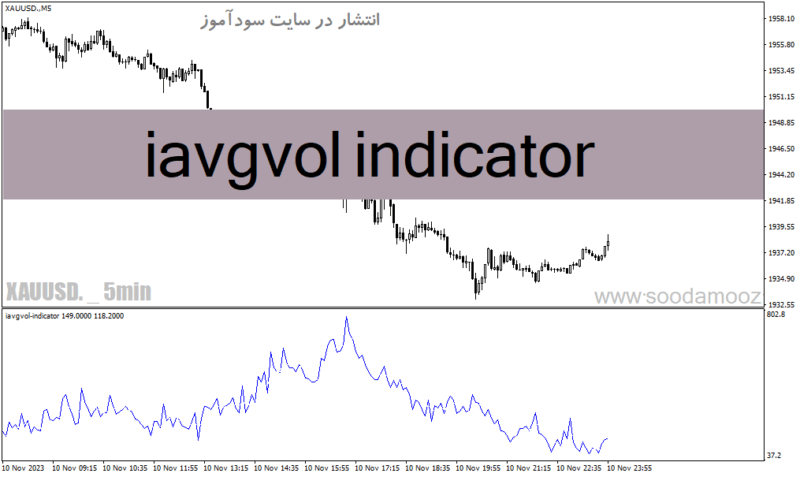 خرید و دانلود دانلود اندیکاتور میانگین حجم معاملات برای متاتریدر4 با نام iavgvol indicator - تصویر 2