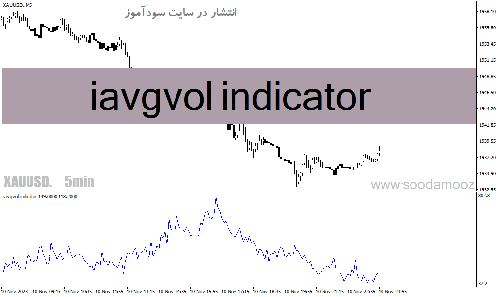 d8aed8b1db8cd8af-d988-d8afd8a7d986d984d988d8af-d8afd8a7d986d984d988d8af-d8a7d986d8afdb8cdaa9d8a7d8aad988d8b1-d985db8cd8a7d986daafdb8c_68e2173c3db24.gif خرید و دانلود دانلود اندیکاتور میانگین حجم معاملات برای متاتریدر4 با نام iavgvol indicator - تصویر 1