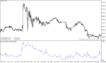 خرید و دانلود دانلود اندیکاتور میانگین حجم معاملات برای متاتریدر4 با نام iavgvol indicator - تصویر 3