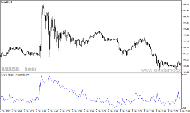 خرید و دانلود دانلود اندیکاتور میانگین حجم معاملات برای متاتریدر4 با نام iavgvol indicator - تصویر 3