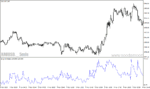 خرید و دانلود دانلود اندیکاتور میانگین حجم معاملات برای متاتریدر4 با نام iavgvol indicator - تصویر 4