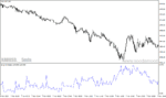 خرید و دانلود دانلود اندیکاتور میانگین حجم معاملات برای متاتریدر4 با نام iavgvol indicator - تصویر 5