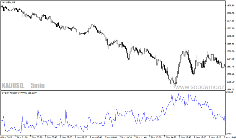 خرید و دانلود دانلود اندیکاتور میانگین حجم معاملات برای متاتریدر4 با نام iavgvol indicator - تصویر 5