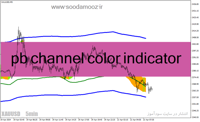 خرید و دانلود دانلود اندیکاتور ناحیه حمایت و مقاومت برای متاتریدر4 با نام pb channel color - تصویر 2