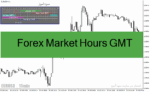 خرید و دانلود دانلود اندیکاتور نشان دادن سشن ها برای متاتریدر4 با نام Forex Market Hours GMT