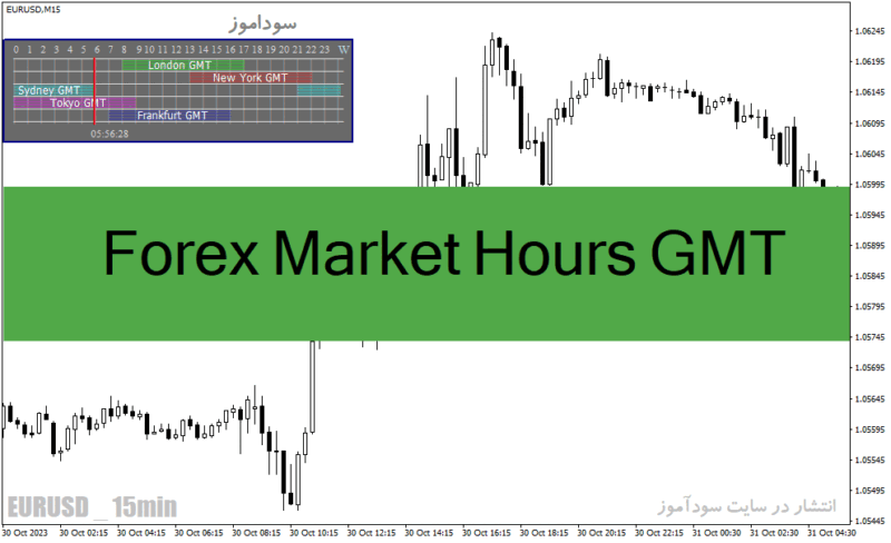 خرید و دانلود دانلود اندیکاتور نشان دادن سشن ها برای متاتریدر4 با نام Forex Market Hours GMT - تصویر 2
